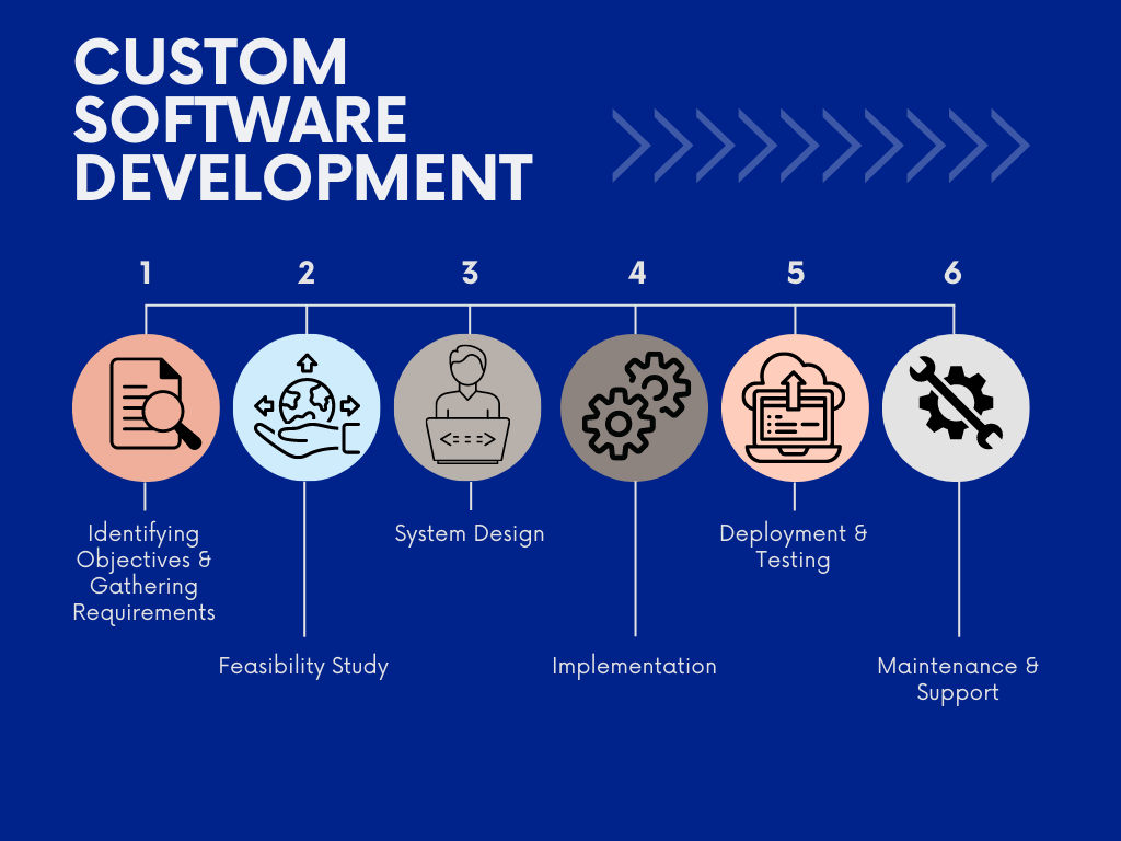 Custom-Software-Development